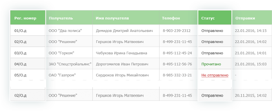 Статистика отправки писем