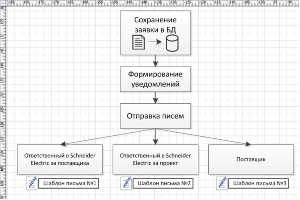 Логика системы уведомлений