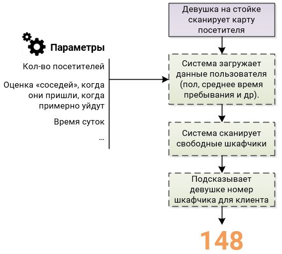 Алгоитм