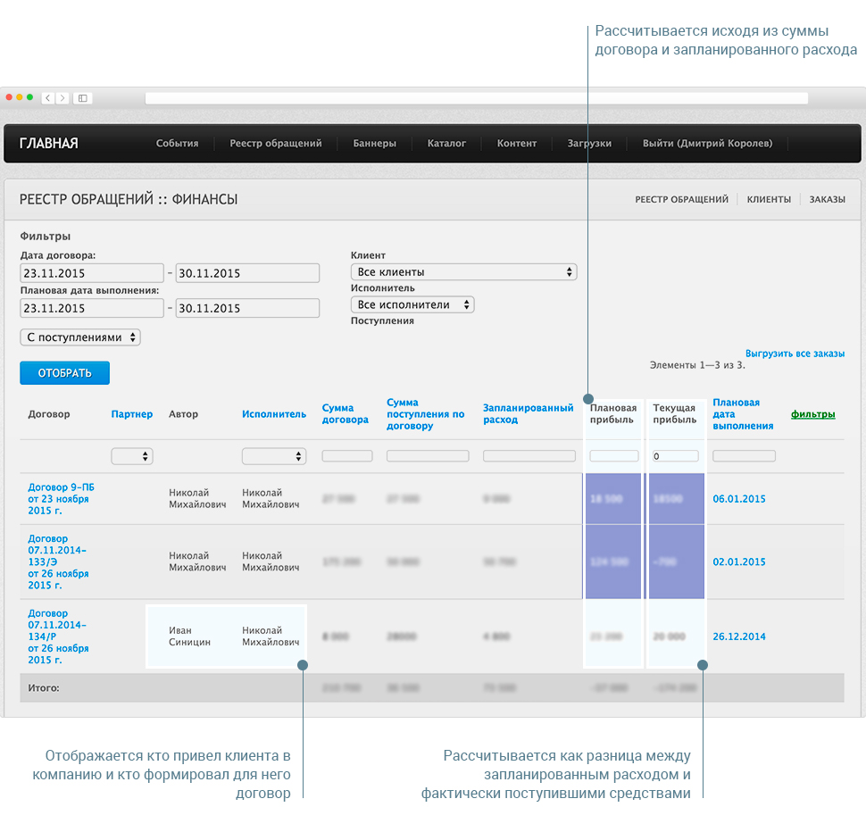 Финансовый учет в CRM