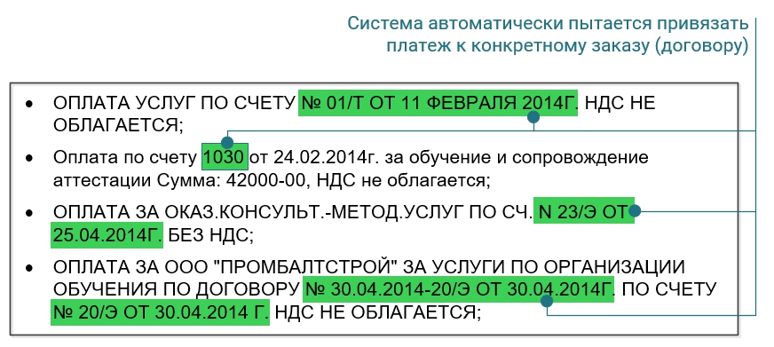 Система автоматически пытается привязать платеж к конкретному заказу (договору)