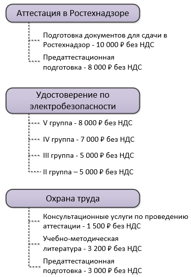 Древо услуг