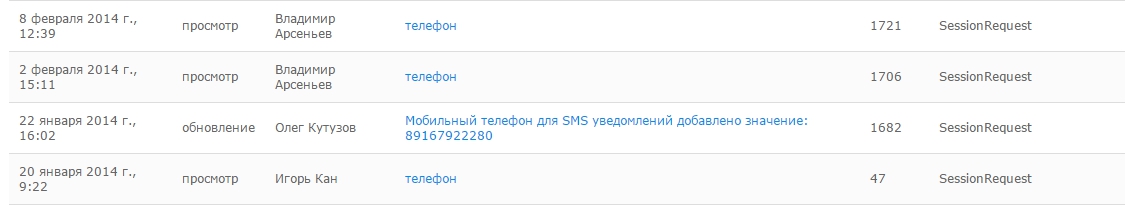 Учет изменений данных в CRM