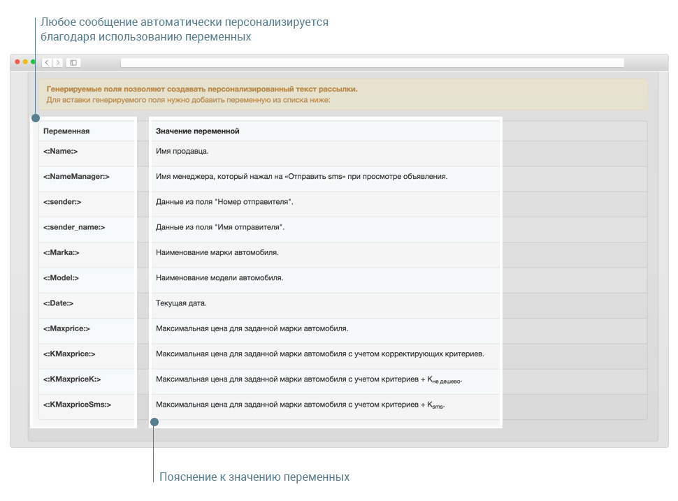 Настройка SMS-рассылки и шаблона сообщений