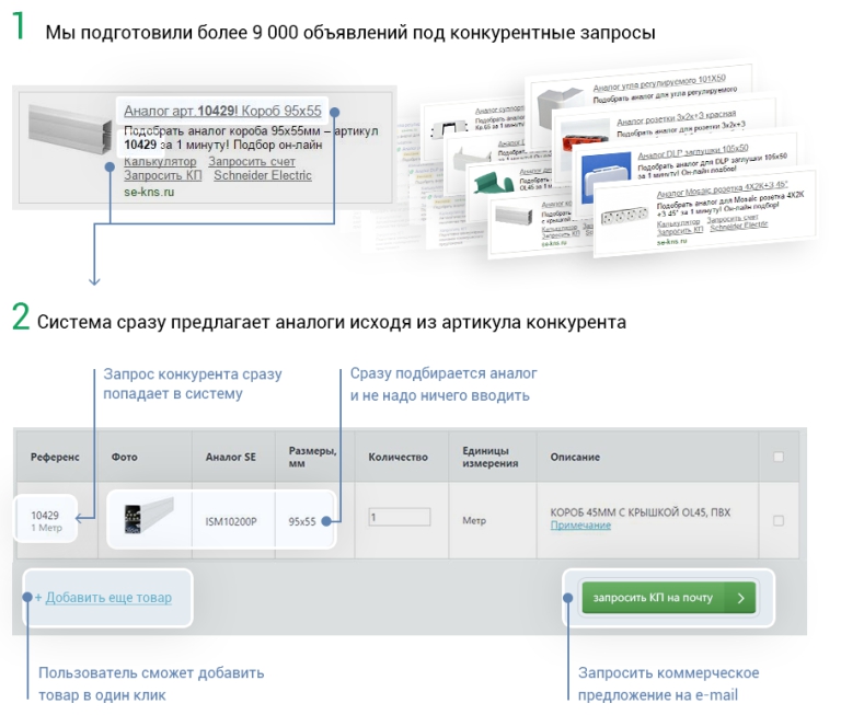 Вариант продвижения