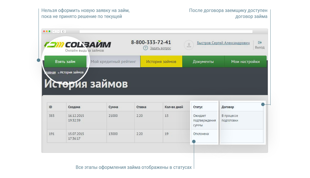 История займов