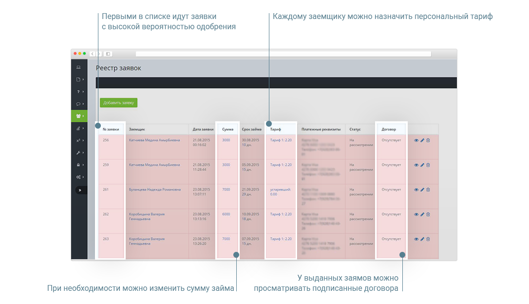 Ранжирование новых заявок