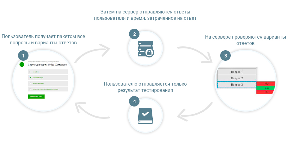 Пакетная передача данных