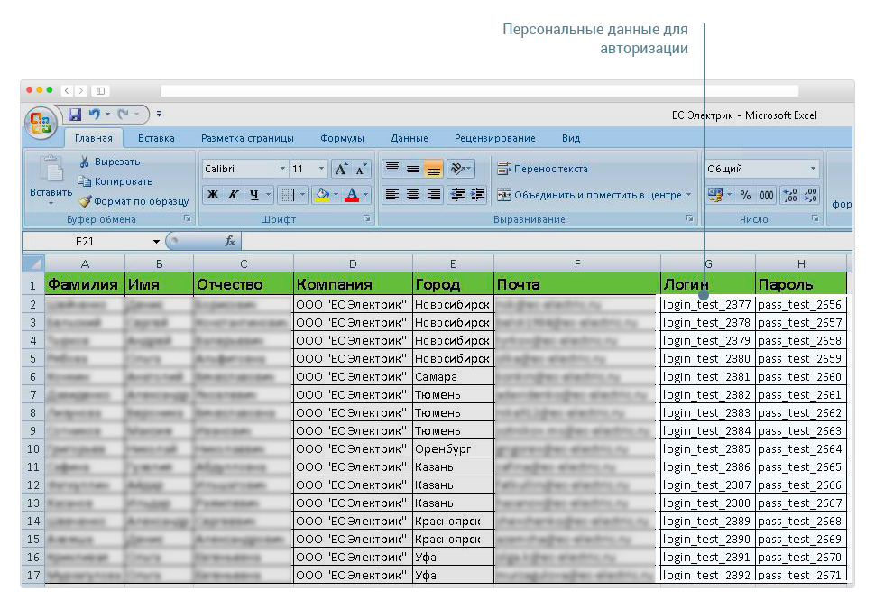Список доступов к тестированию